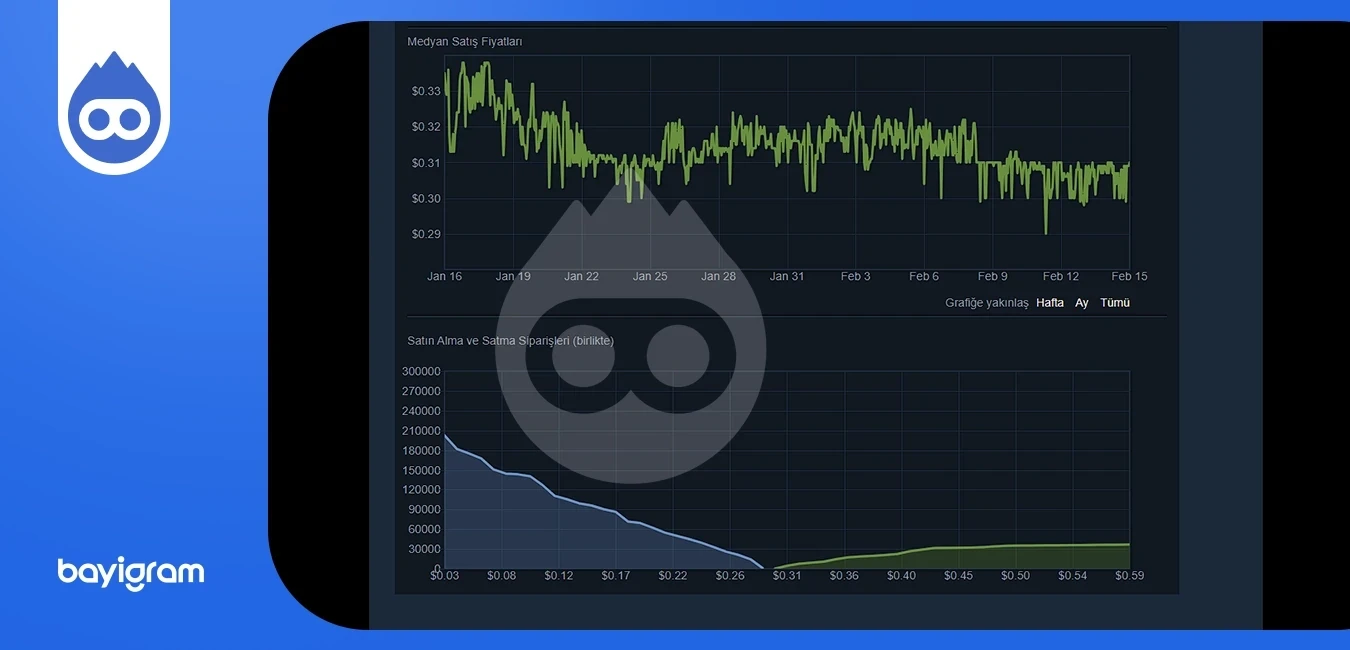 Steam Cevher Grafik