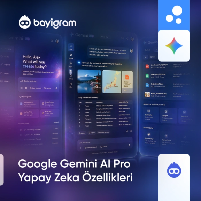 Google Gemini AI Pro Yapay Zeka Özellikleri